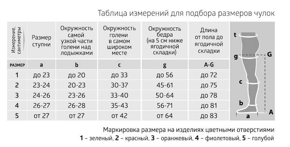 B.Well чулки противоэмболические CARE JW-214 1 класс компрессии, р. 2, 18-22 mm Hg, с отверстием под пальцами, белые, пара, 1 шт.