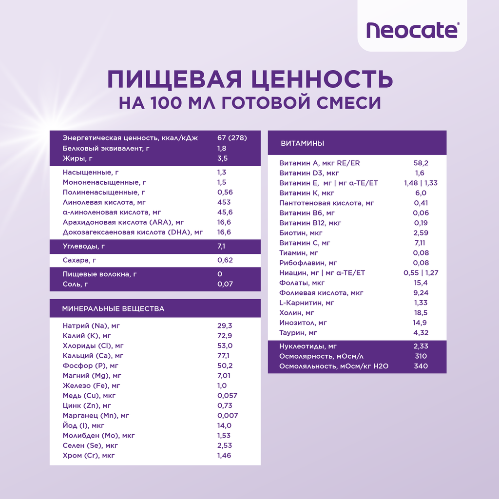 Neocate LCP сухая смесь на основе аминокислот 0+, смесь, 400 г, 1 шт.